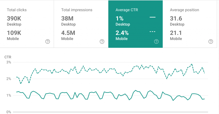 Mobile SEO in 2020: The Ultimate Guide and Tools For Optimization